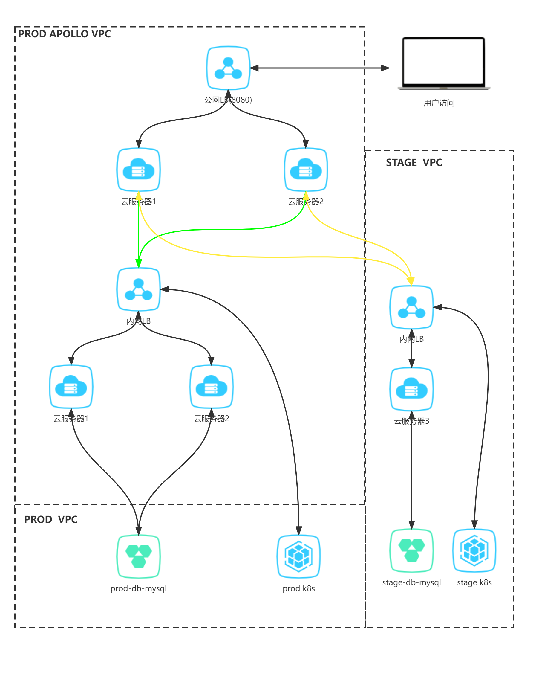 图片#B #S #R #60% #auto